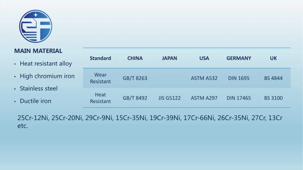 Cast Heat Resistant/Wear Resistant Spare Part for Steel Plant Blast Furnace